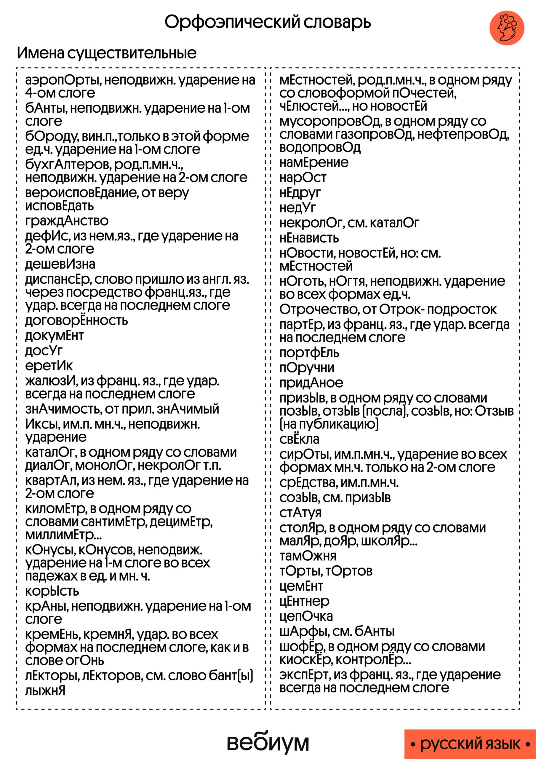 Фипи егэ орфоэпический словарь 2025