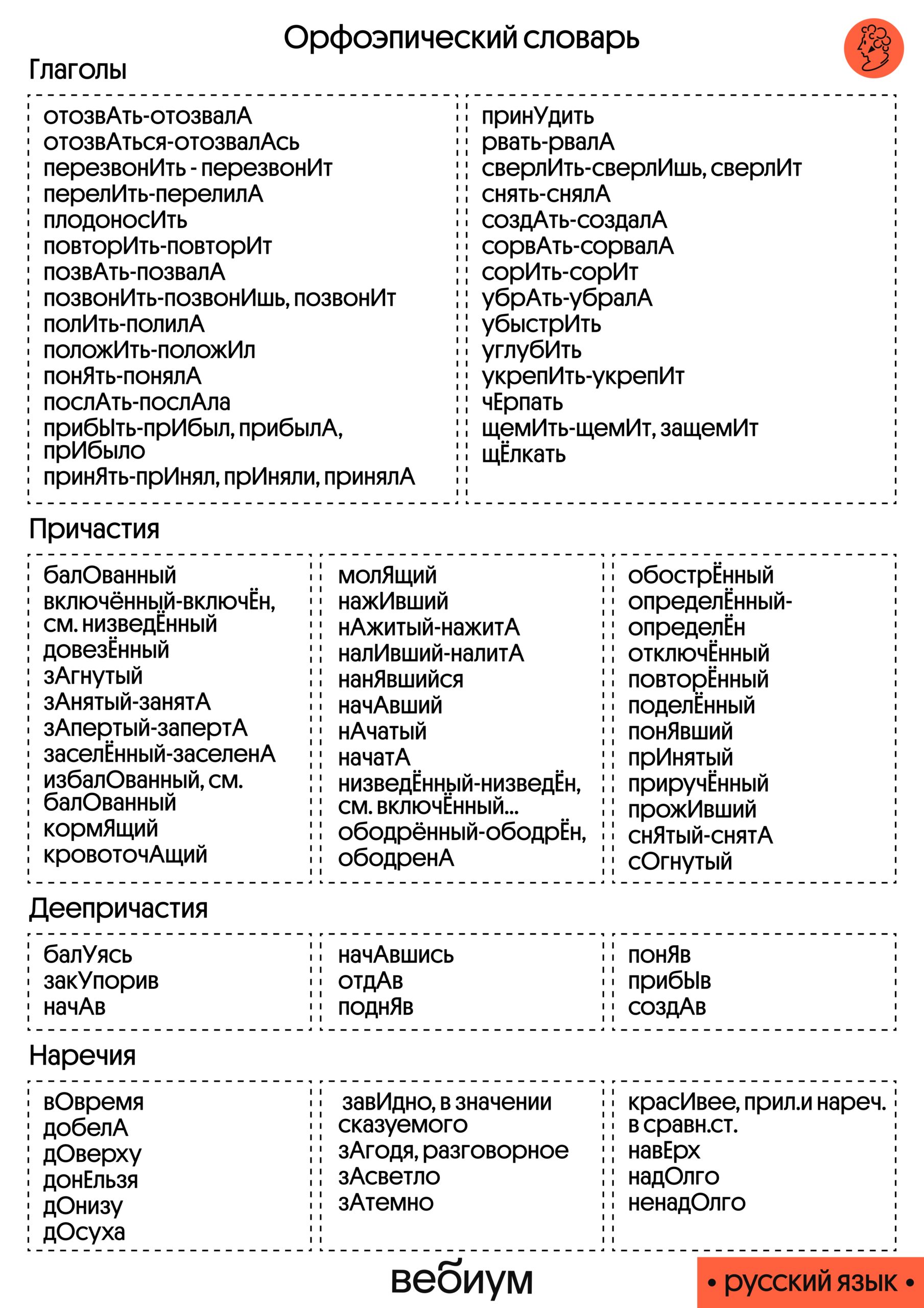 Орфоэпические нормы гласных и согласных: найдено 72 картинок