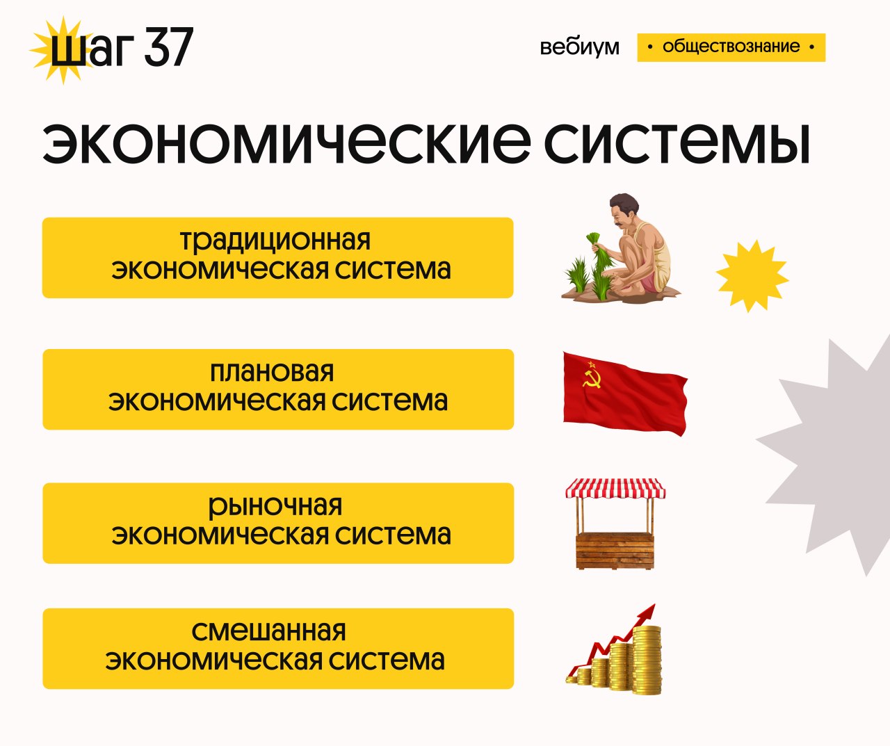 Примеры экономические системы обществознание 8 класс Фотографии РЫНОЧНАЯ ЭКОНОМИКА ПРИМЕРЫ ОБЩЕСТВОЗНАНИЕ
